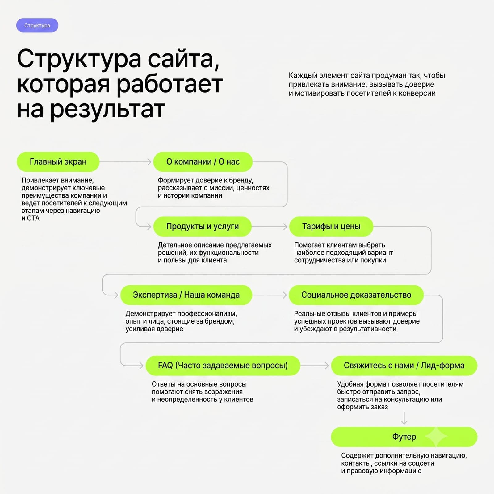 Разработка сайтов в Липецке — под ключ для бизнеса